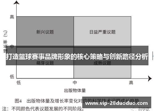 打造篮球赛事品牌形象的核心策略与创新路径分析