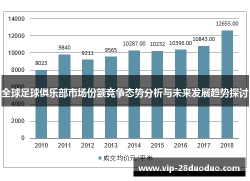 全球足球俱乐部市场份额竞争态势分析与未来发展趋势探讨