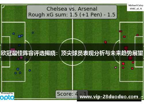 欧冠最佳阵容评选揭晓：顶尖球员表现分析与未来趋势展望