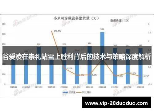 谷爱凌在崇礼站雪上胜利背后的技术与策略深度解析