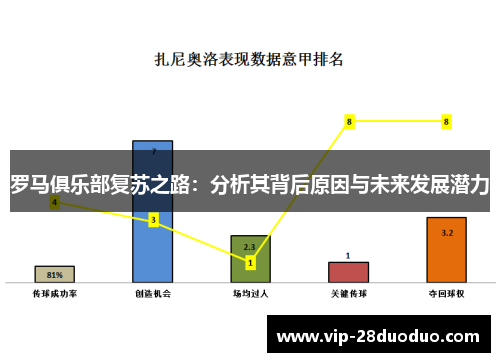罗马俱乐部复苏之路：分析其背后原因与未来发展潜力
