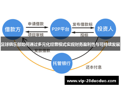 足球俱乐部如何通过多元化经营模式实现财务盈利性与可持续发展