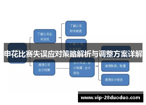 申花比赛失误应对策略解析与调整方案详解