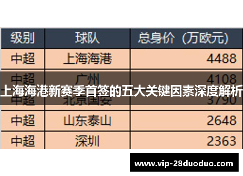 上海海港新赛季首签的五大关键因素深度解析