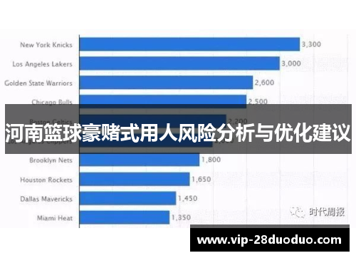 河南篮球豪赌式用人风险分析与优化建议