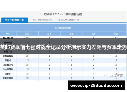 英超赛季前七强对战全记录分析揭示实力差距与赛季走势