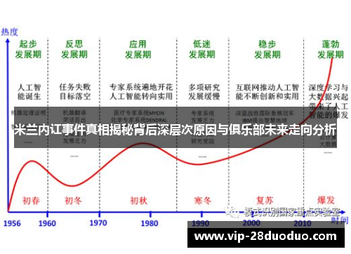 米兰内讧事件真相揭秘背后深层次原因与俱乐部未来走向分析