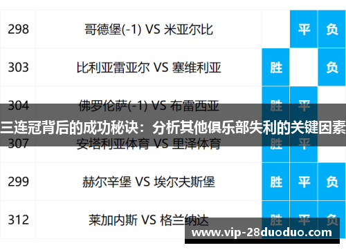 三连冠背后的成功秘诀：分析其他俱乐部失利的关键因素